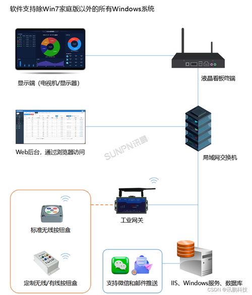 工廠安燈呼叫系統(tǒng)解決方案 信息系統(tǒng)集成服務(wù)助力制造業(yè)智能化升級(jí)